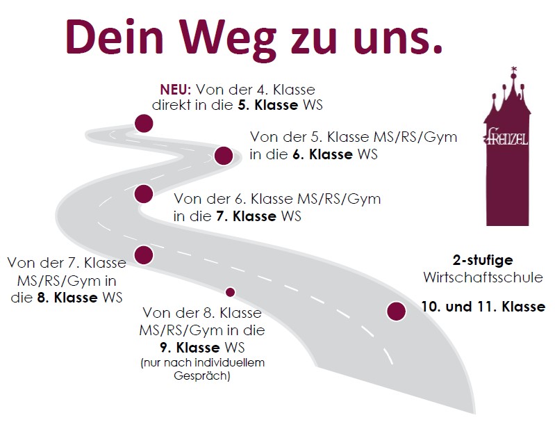 Dekoratives Bild Dekoratives Bild